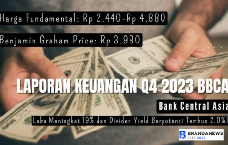 Laporan Keuangan Q4 BBCA
