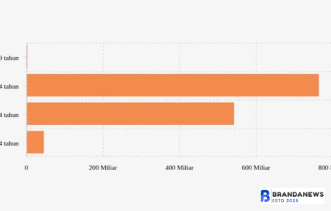 utang pinjol milenial gen z
