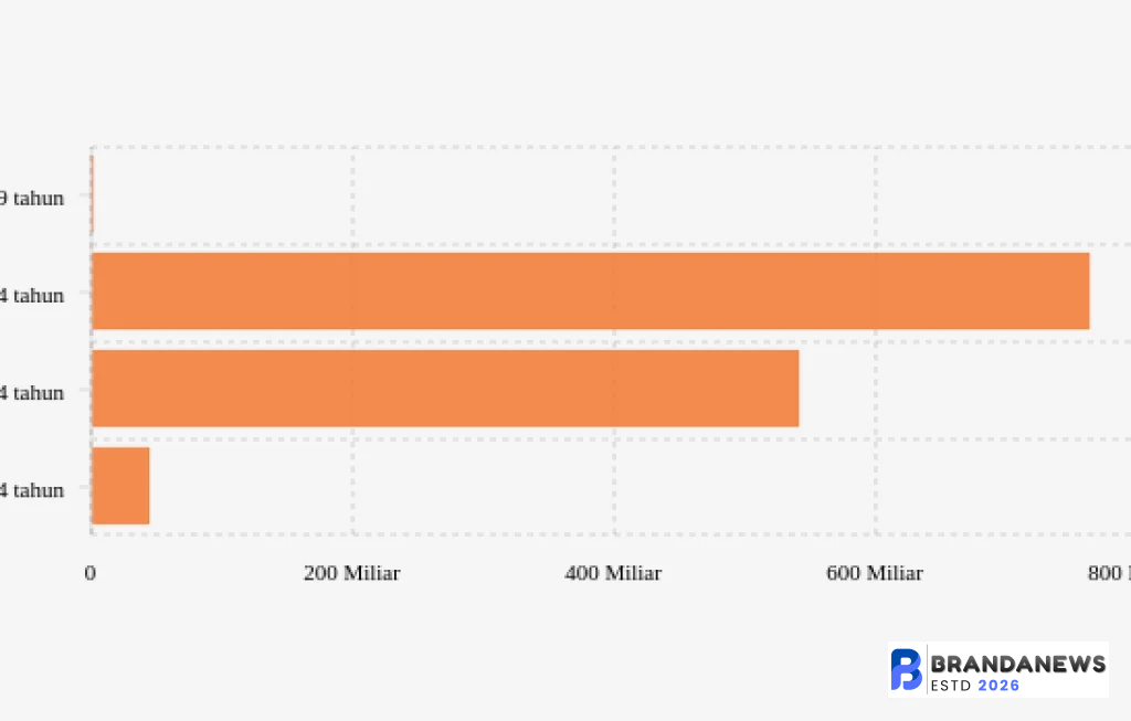 utang pinjol milenial gen z