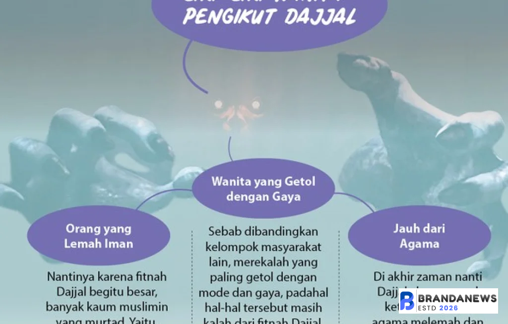 pengikut Dajjal menurut Islam